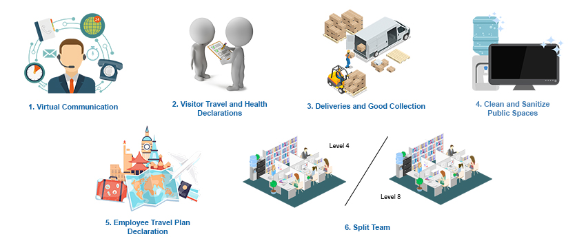 Lim Kim Hai Business Continuity Plan