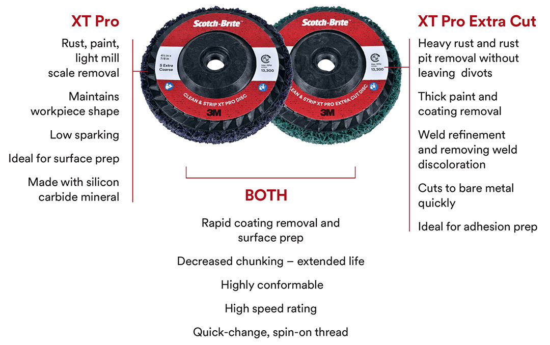 Comparison between Scotch-Brite™ Clean and Strip Discs