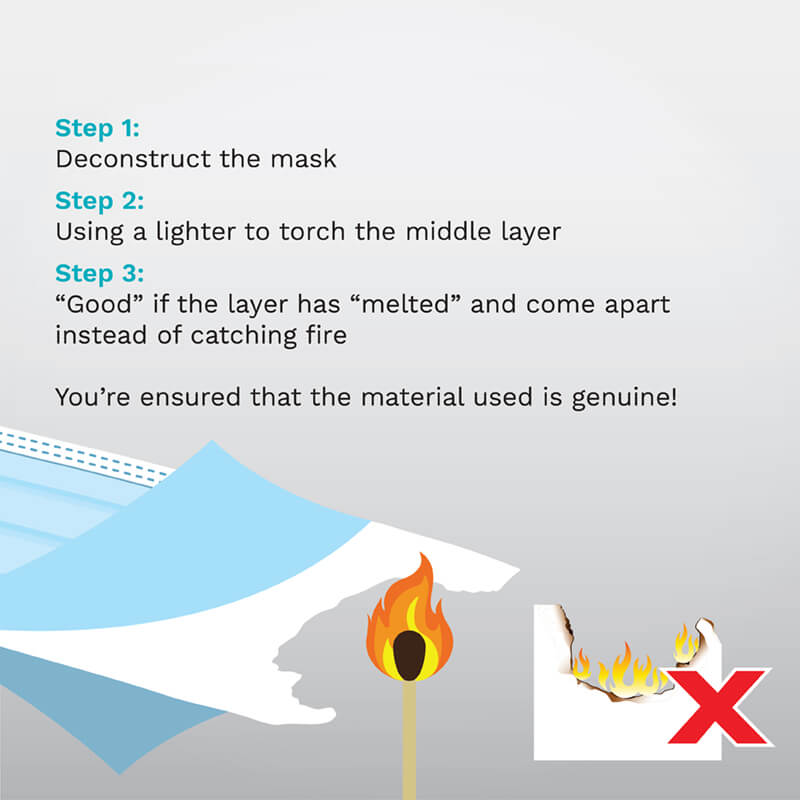 Flame Test to determine the quality of surgical mask