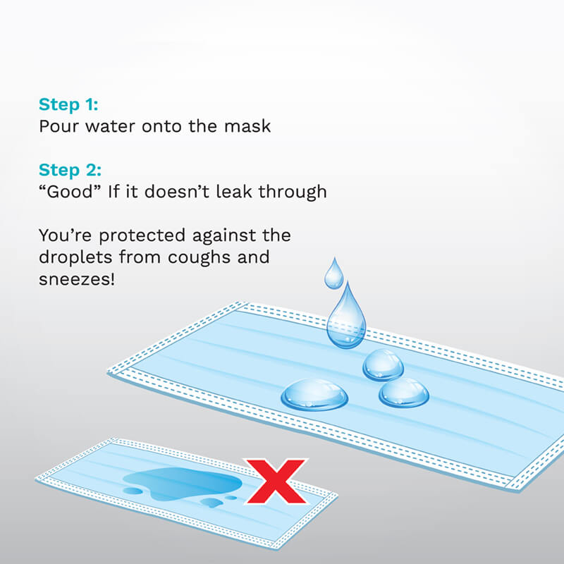 Water Test to determine the quality of surgical mask