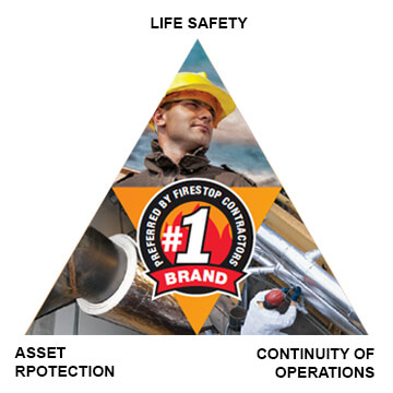 3M E-mat for Oil & Gas