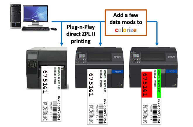 Epson C6000 Series - Interface Languages