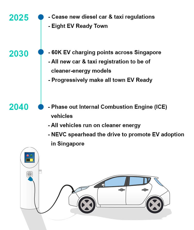 EV Roadmap in singapore
