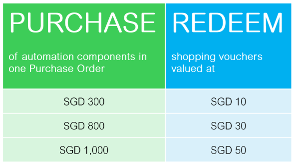 Redeem Table