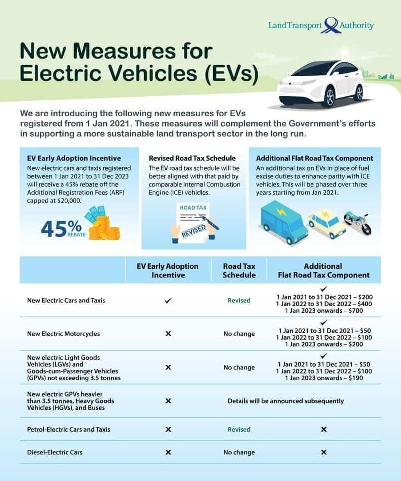 Singapore LTA EV Measures