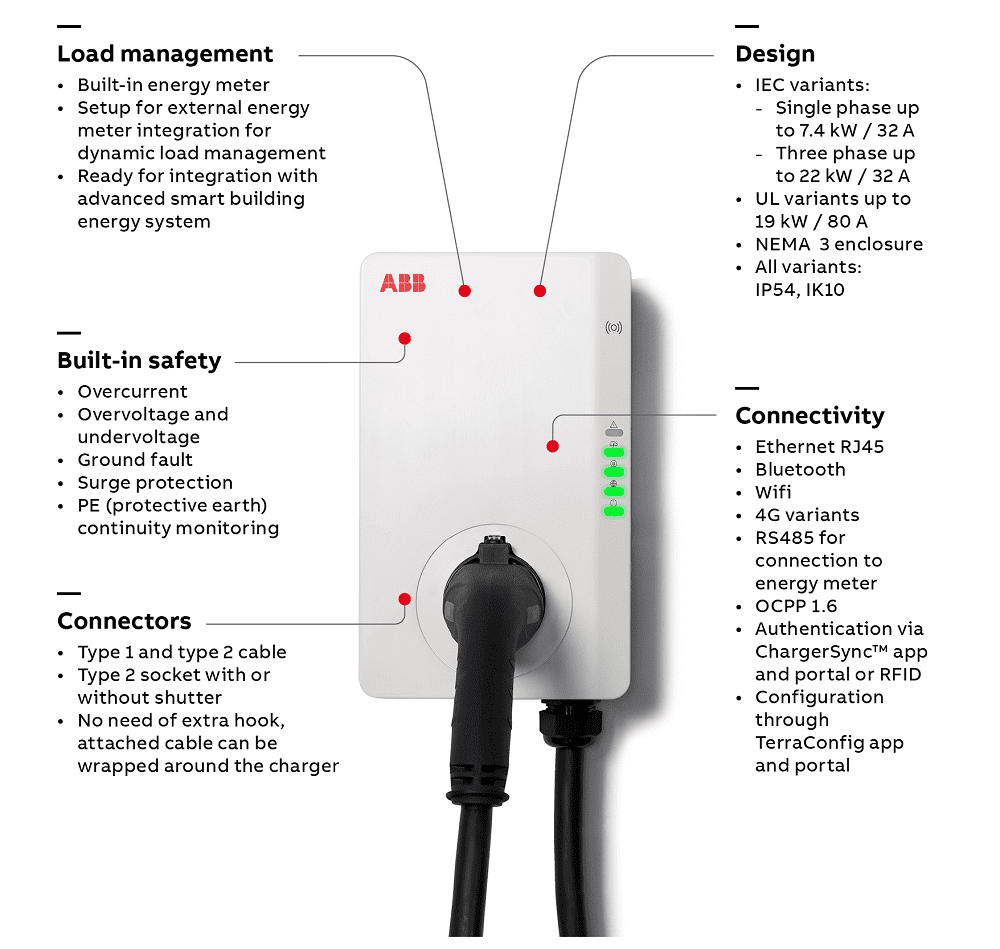 Technical Features of Terra AV Wallbox