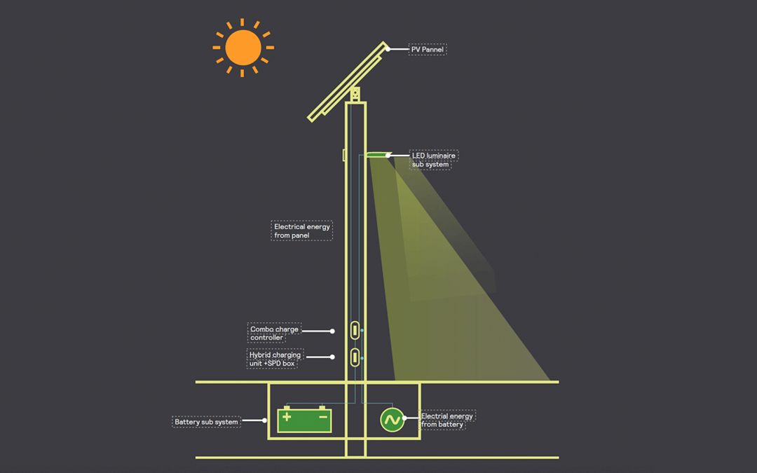 Solar Powered Street Light Diagram