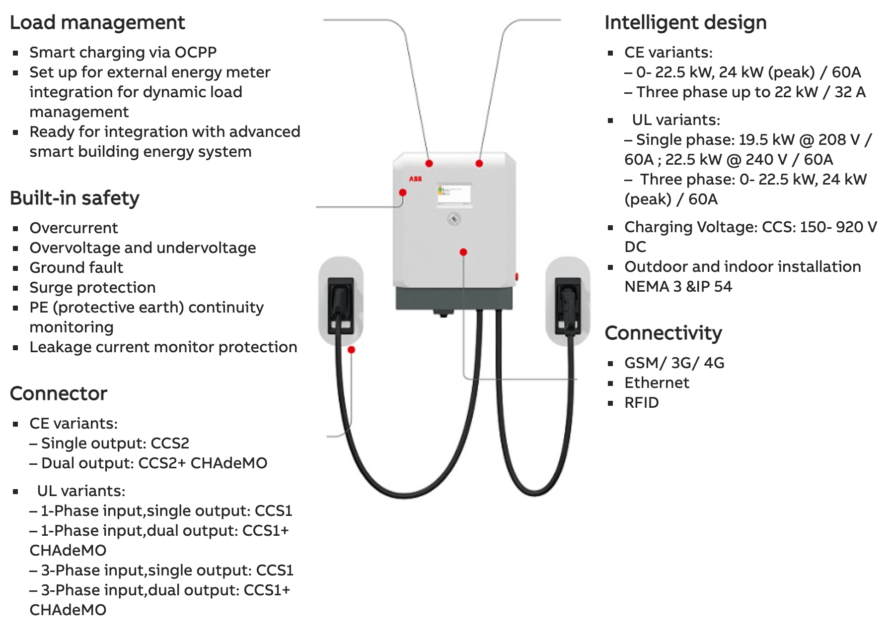 Terra DC Wallbox