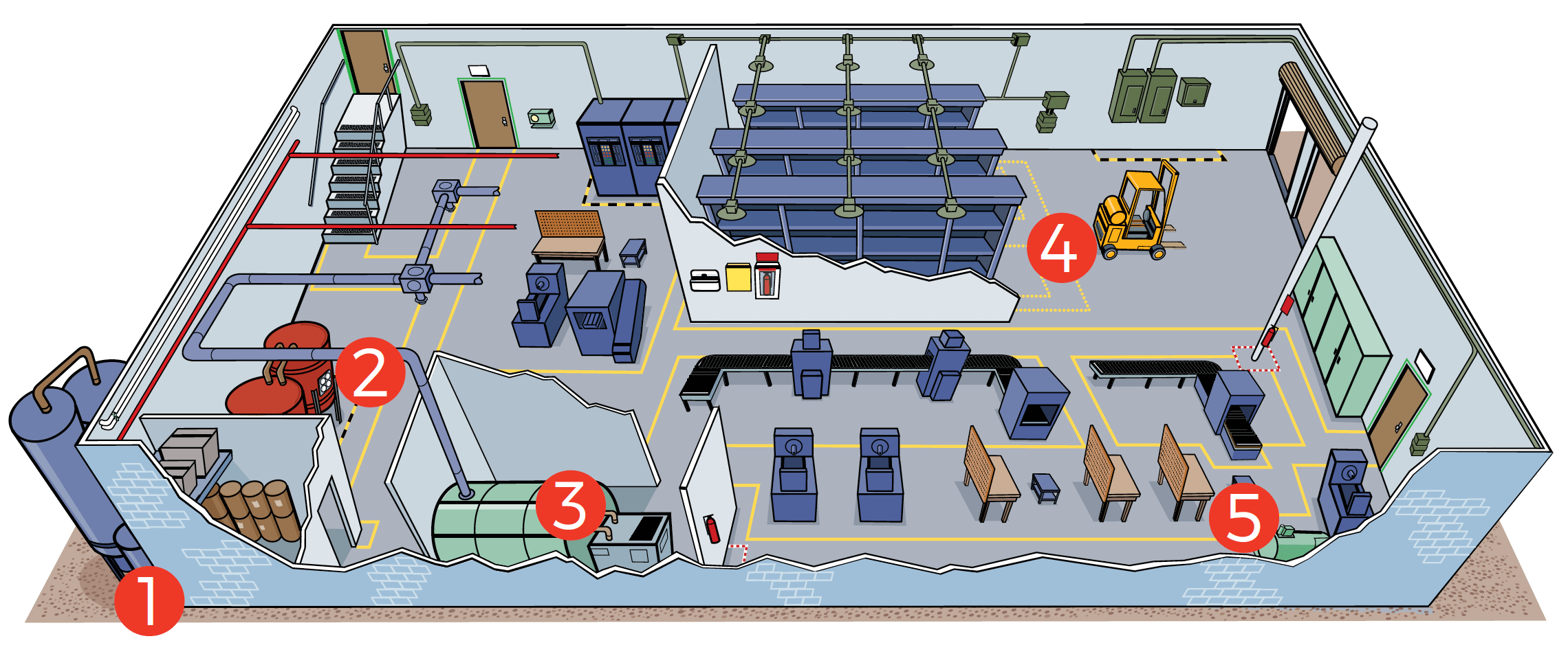 where spill occurs in facilities