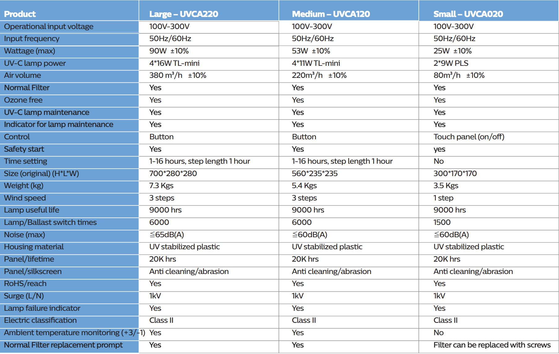 UVC-air-spec