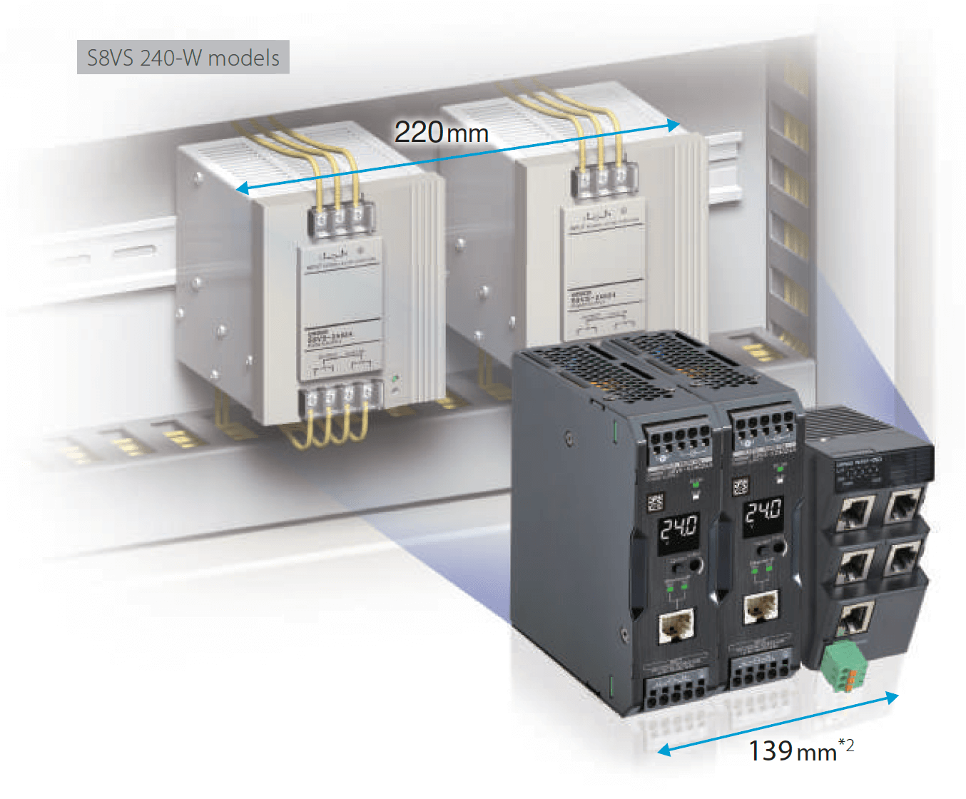 World’s smallest class*1 of power supplies with a communication function