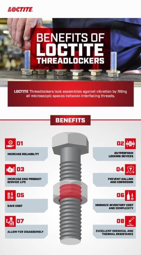 Threadlockers Benefits