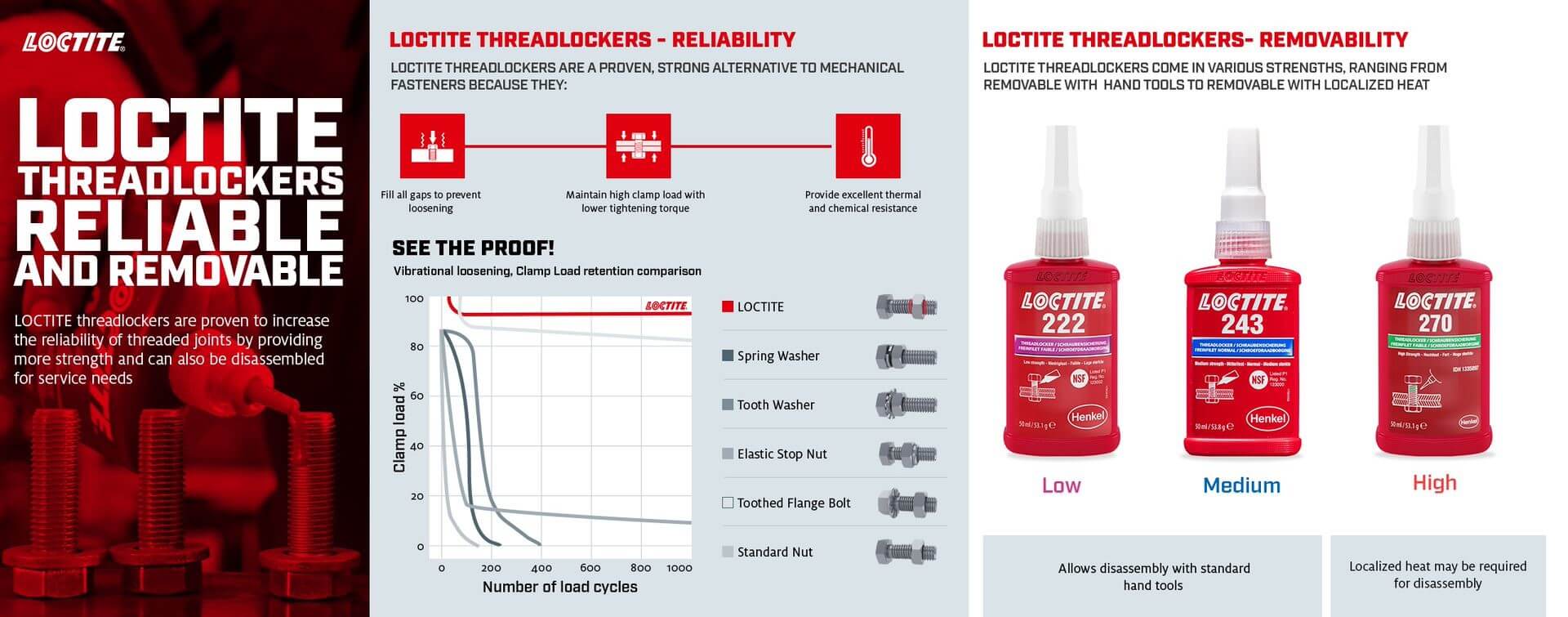 Loctite Threadlocker_R&R