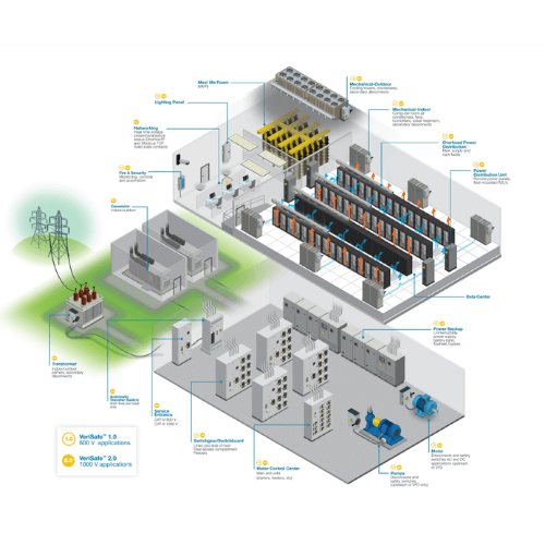 Data Centre_S