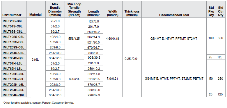 Table1