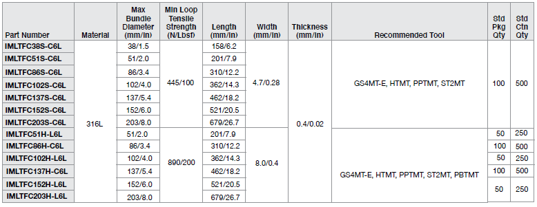 Table2