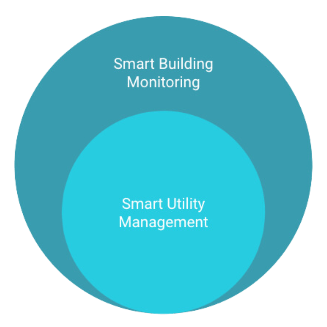 Energy Monitoring Solution