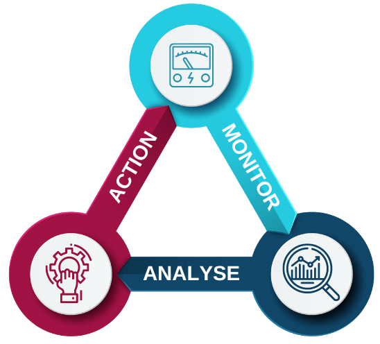 energy monitoring solution