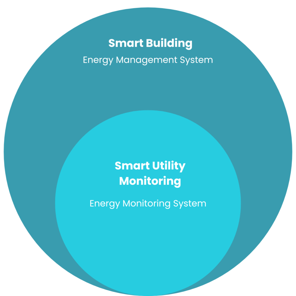 Picture of Energy Monitoring | Energy Management Systems - Lim Kim Hai Electric