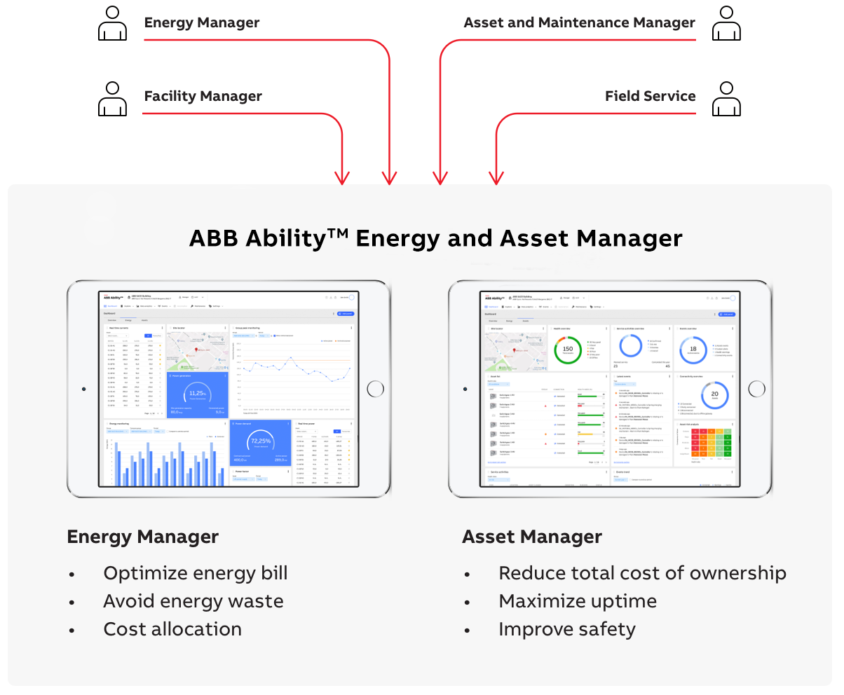 abb-ability-and-asset-manager