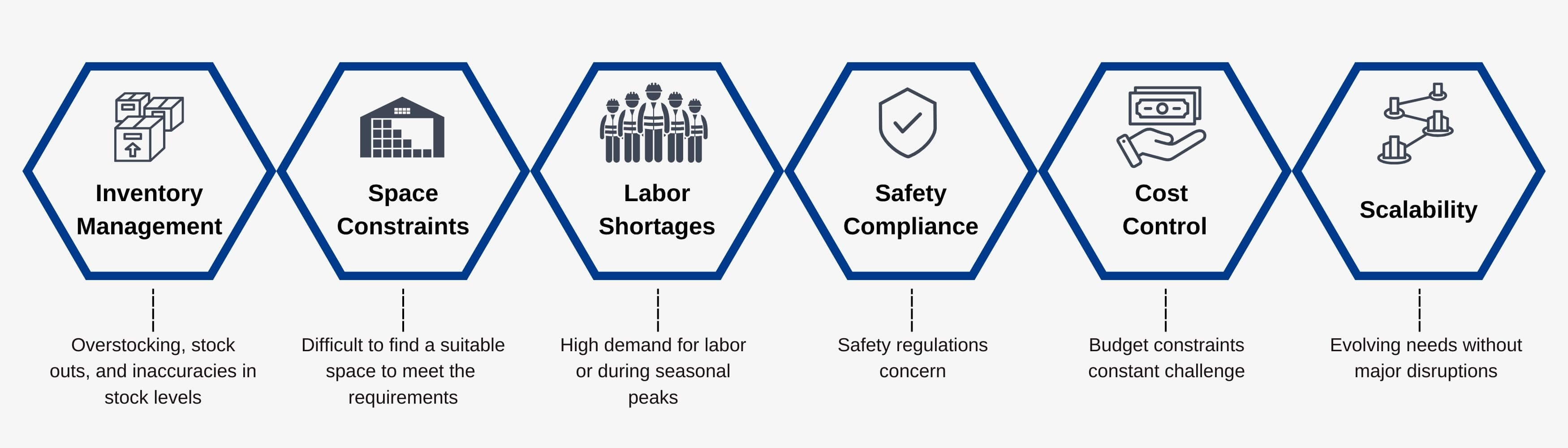 COMMON CHALLENGES IN THE INDUSTRY AND WAREHOUSE