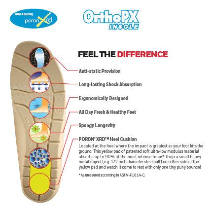OrthoPX Insole