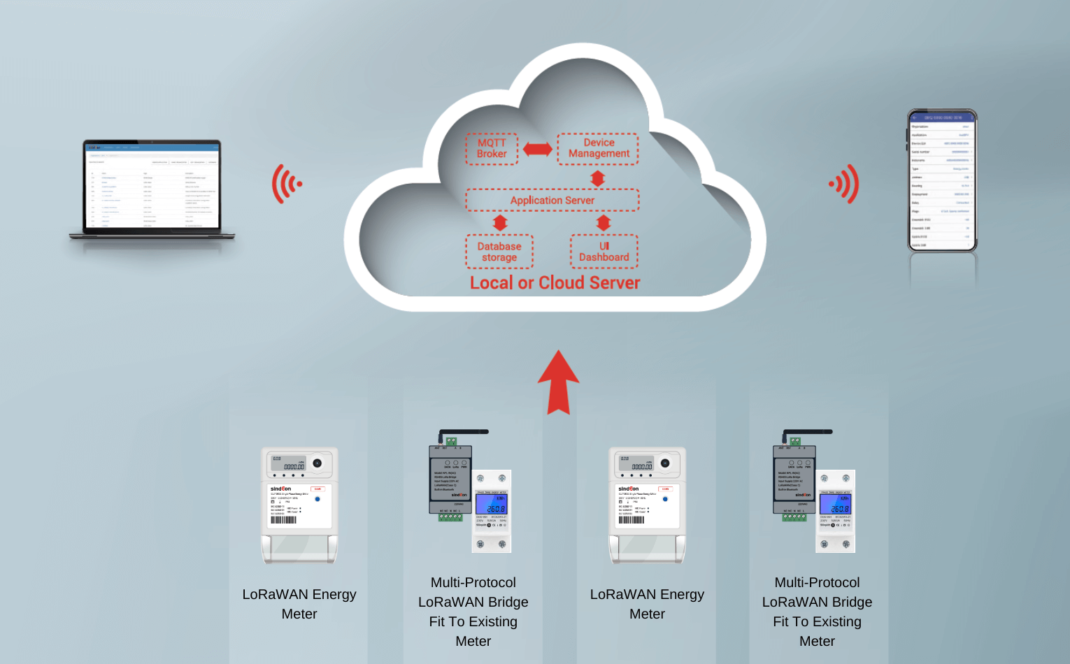 Smart Energy Metering System