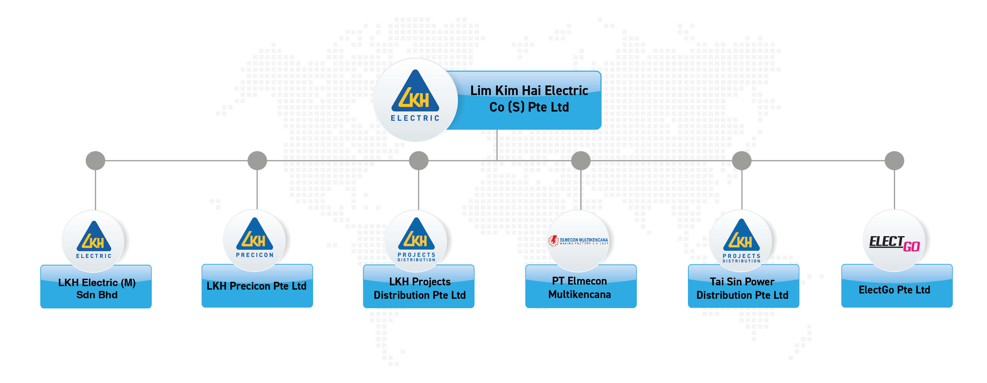 LKHGC Companies Org Chart