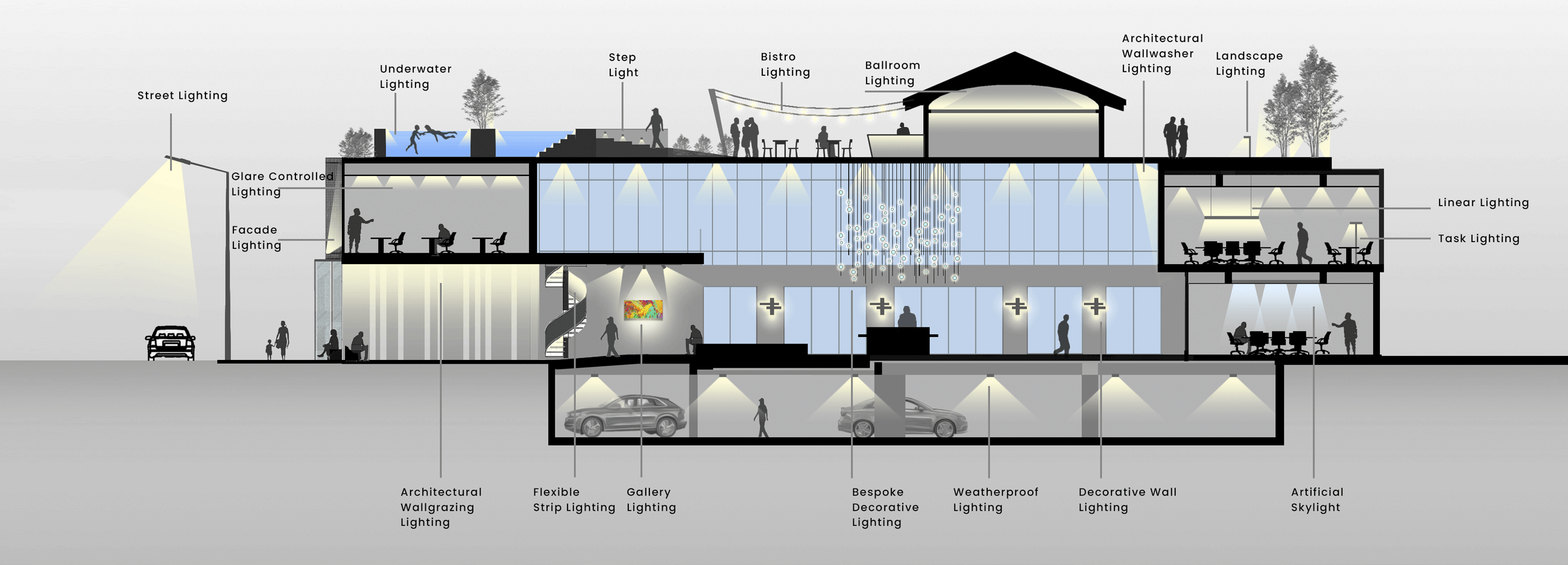 Architectural Lighting