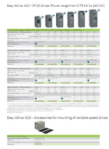 Alticar 610 Brochure Cover