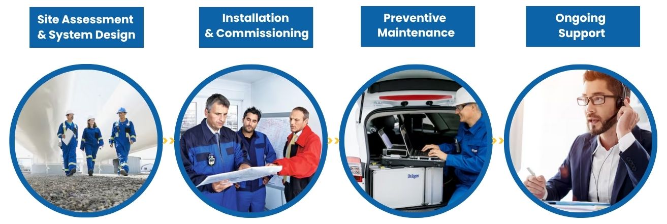 Customised Fixed Gas Detection Solution-1