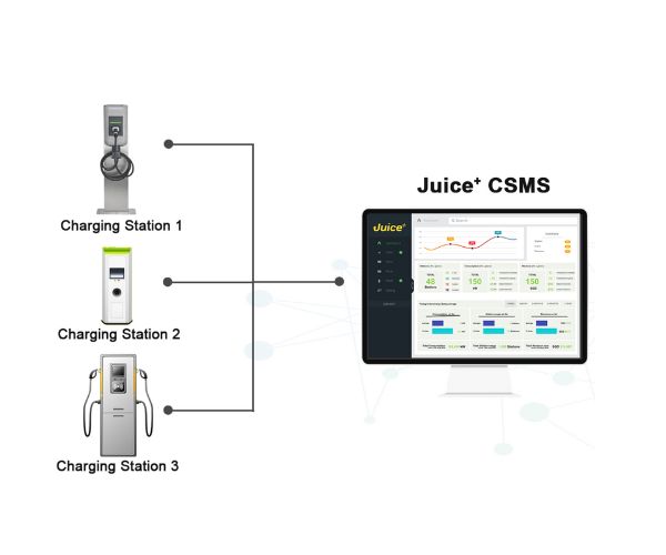 EV Mobility-Juice Plus CSMS