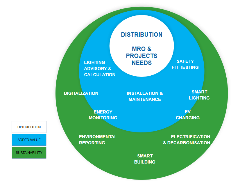 LKHE Beyond Distribution