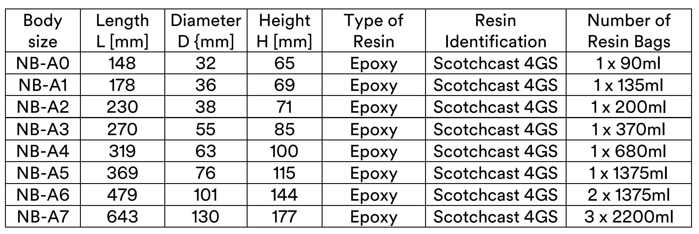 3M Scotchcast Resin Cable Joint Kit 92 NBA dimensions and resin volumes