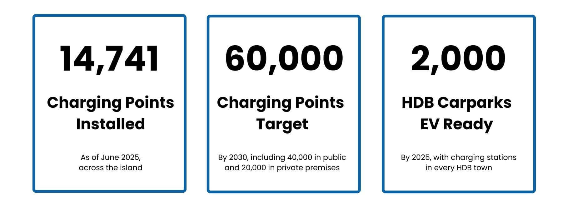 EV Charging Station fact Singapore-2