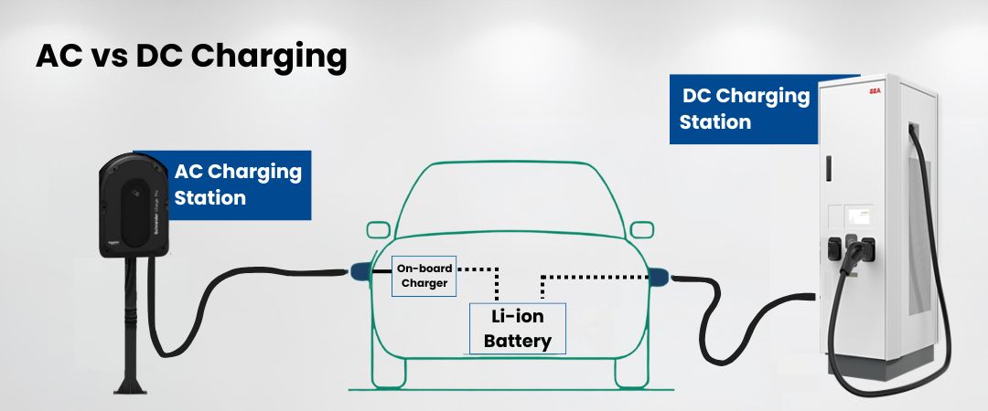 AC vs Dc Charging