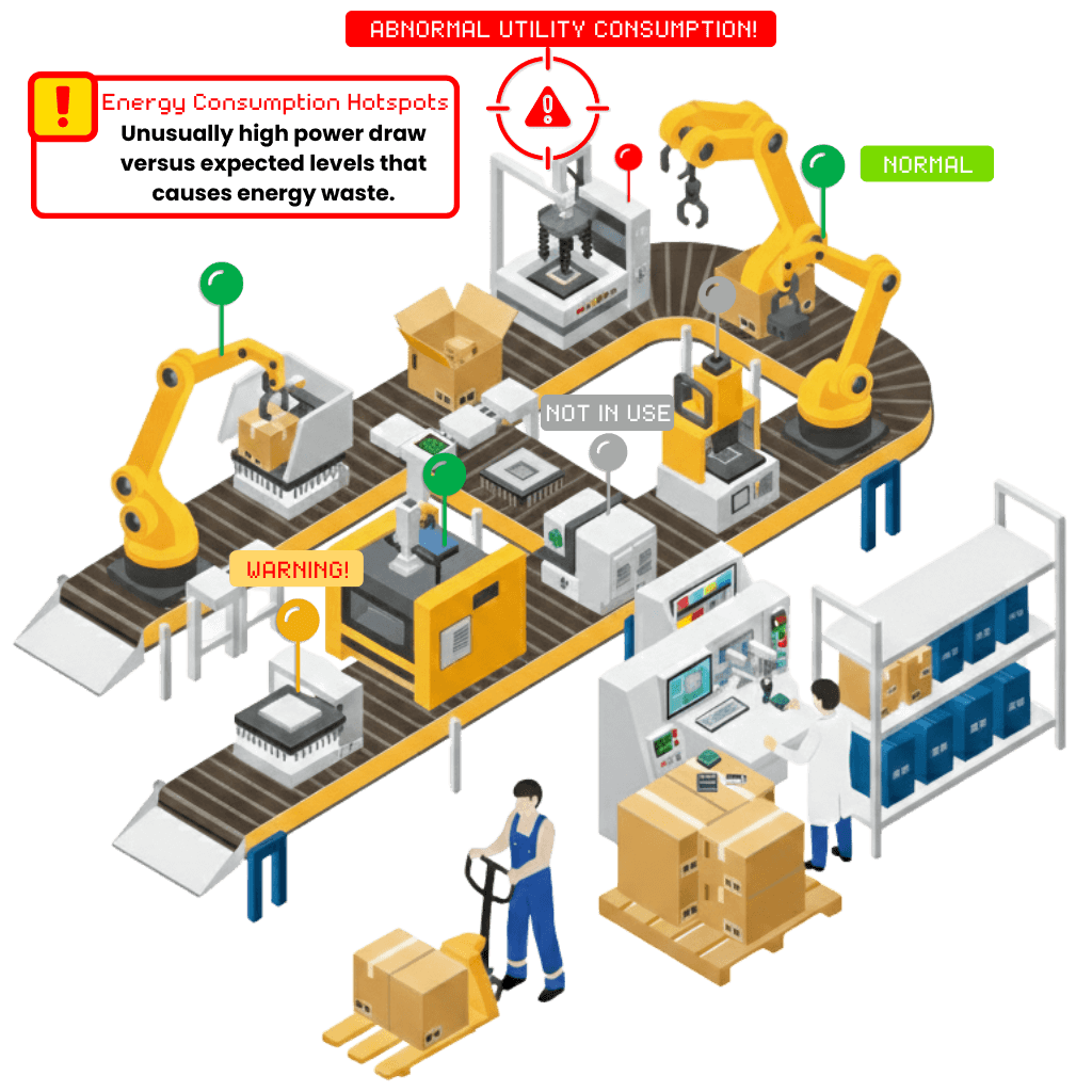 Abnormal Utility Consumption