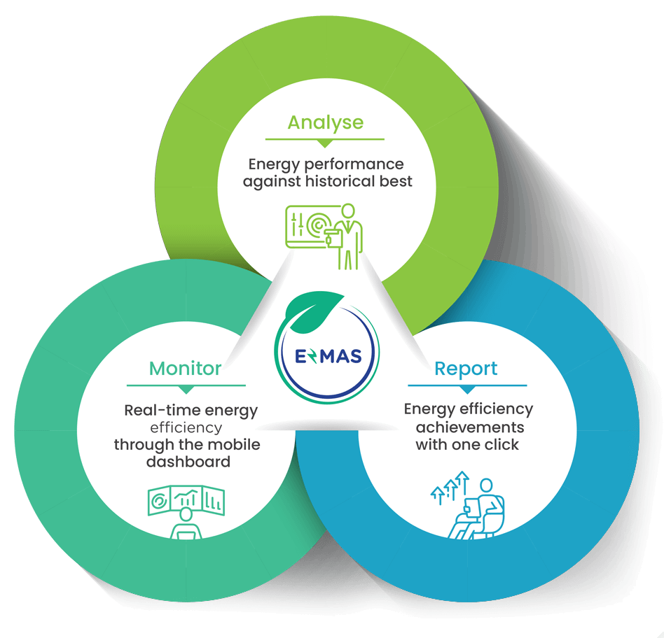 Energy Efficiency Monitoring and Analysis System (E²MAS)