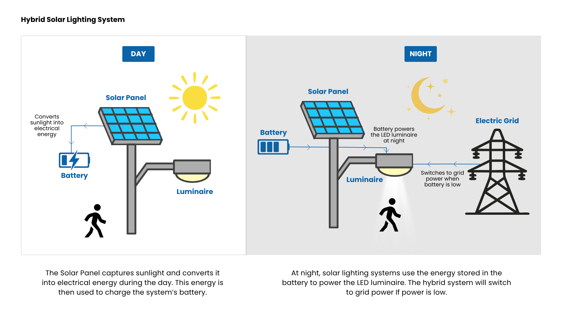 Hybrid-Solar-Lighting-System