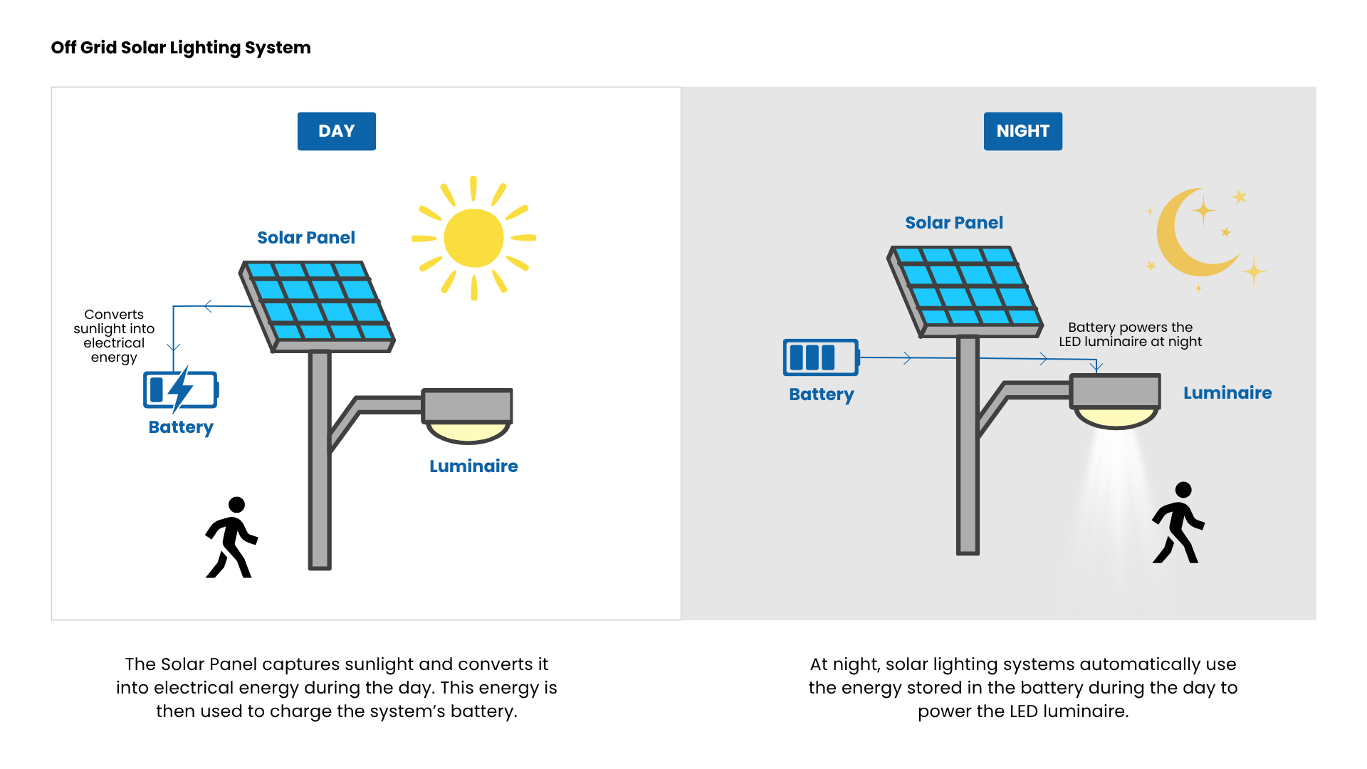 Off-Grid-Solar-Lighting-System