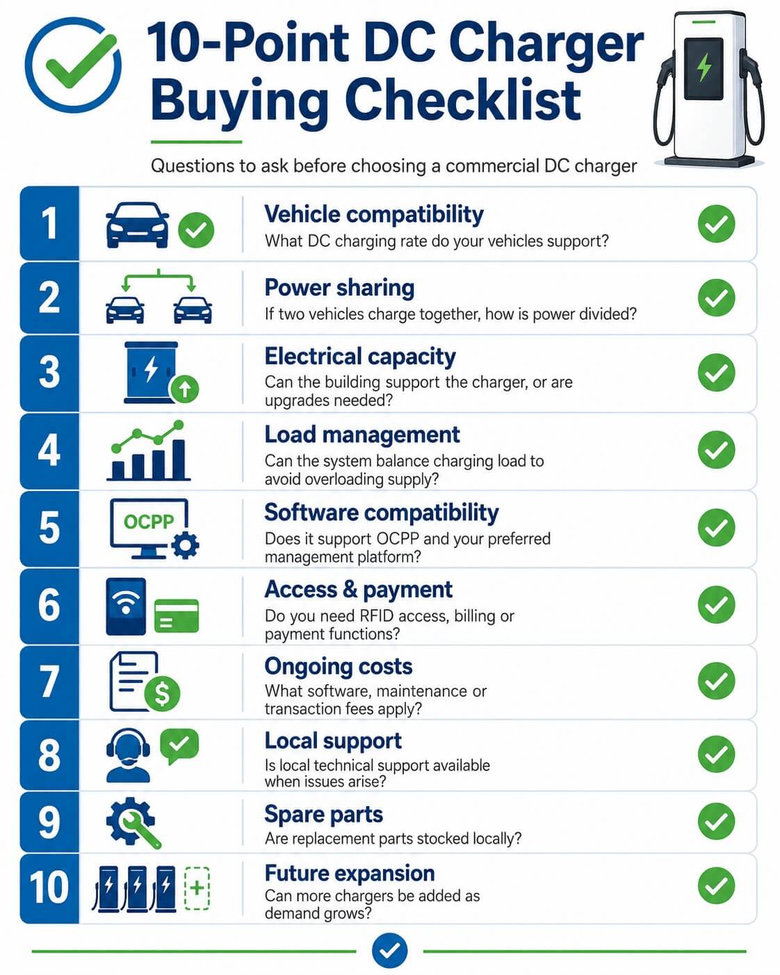 10-point dc charger buying checklist